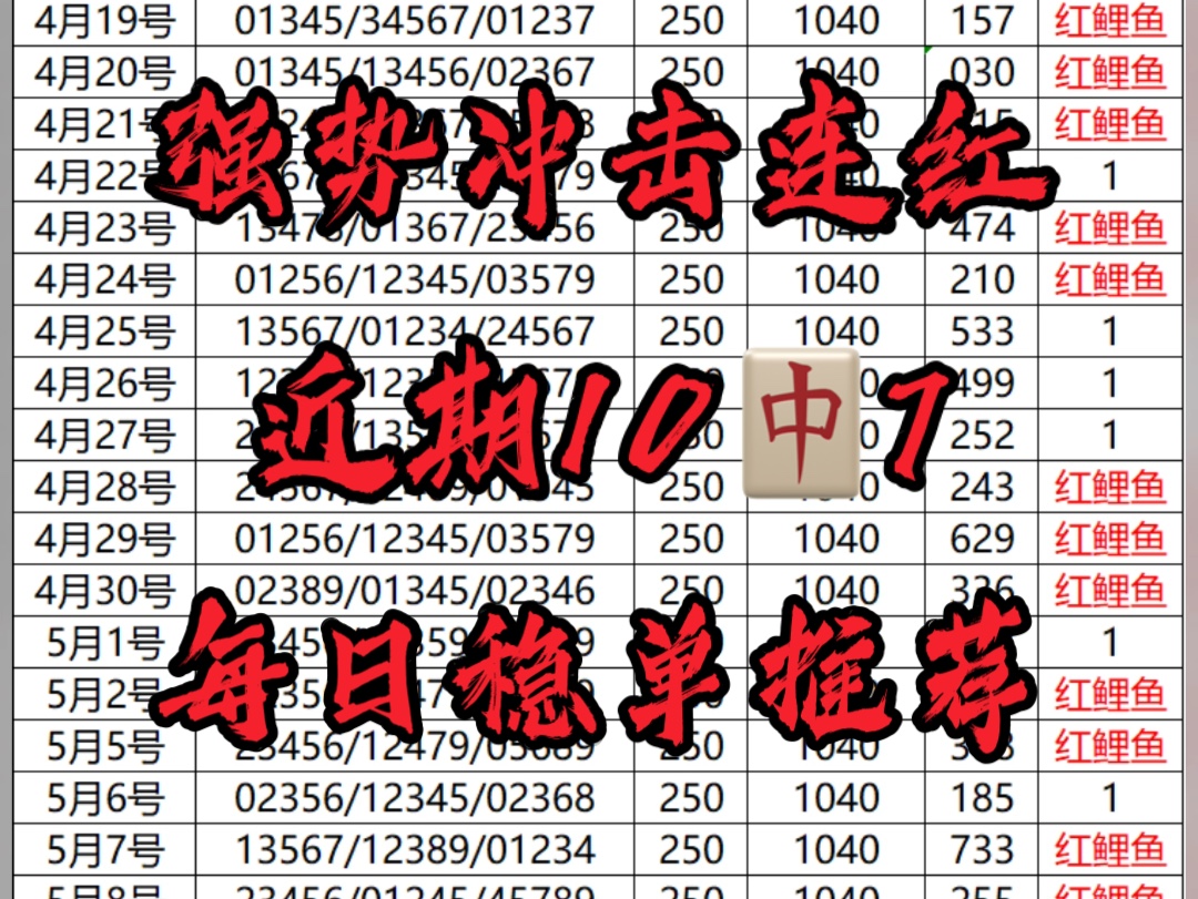 红鲤鱼5码排三入b站的第7天 今日强势冲击连红 必须拿捏主任!哔哩哔哩bilibili