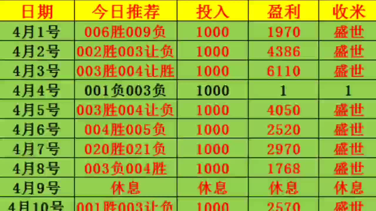 盛世精选二串一,飘红已成家常便饭,昨日稳稳拿下,今日继续冲击,挑战每天薅羊毛哔哩哔哩bilibili