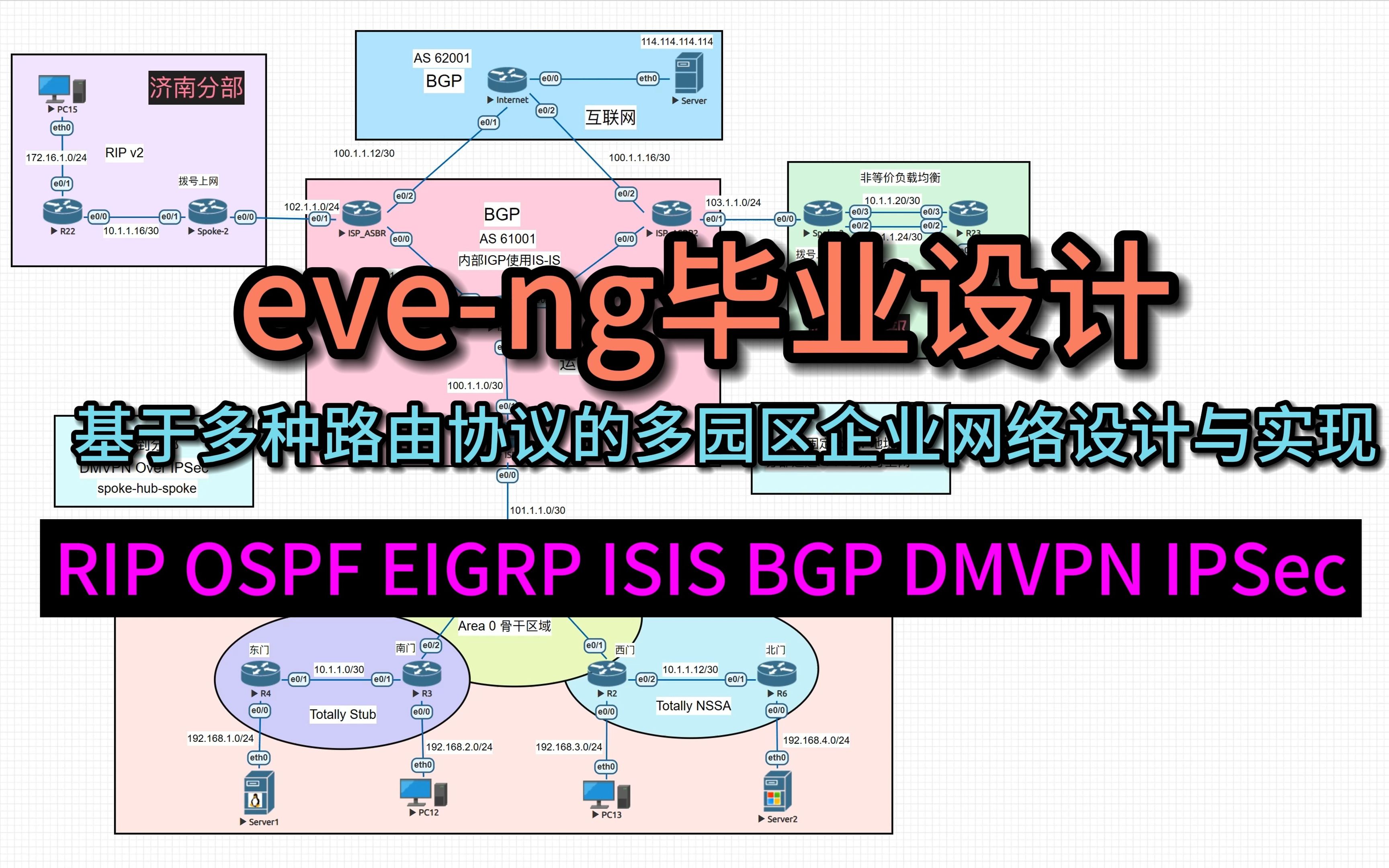 eveng毕业设计 基于多种路由协议的多园区企业网络设计 RIPv2 EIGRP OSPF ISIS BGP DMVPN Over IPSec PPPoE哔哩哔哩bilibili