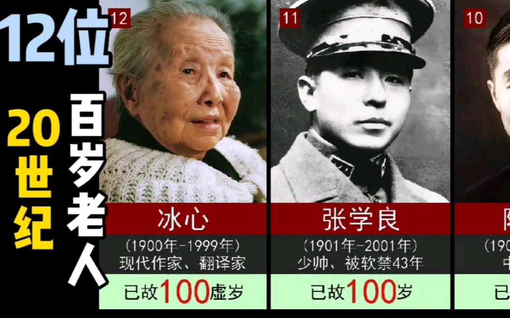 20世纪12位百岁老人,第一名还健在,已经120岁高寿!哔哩哔哩bilibili