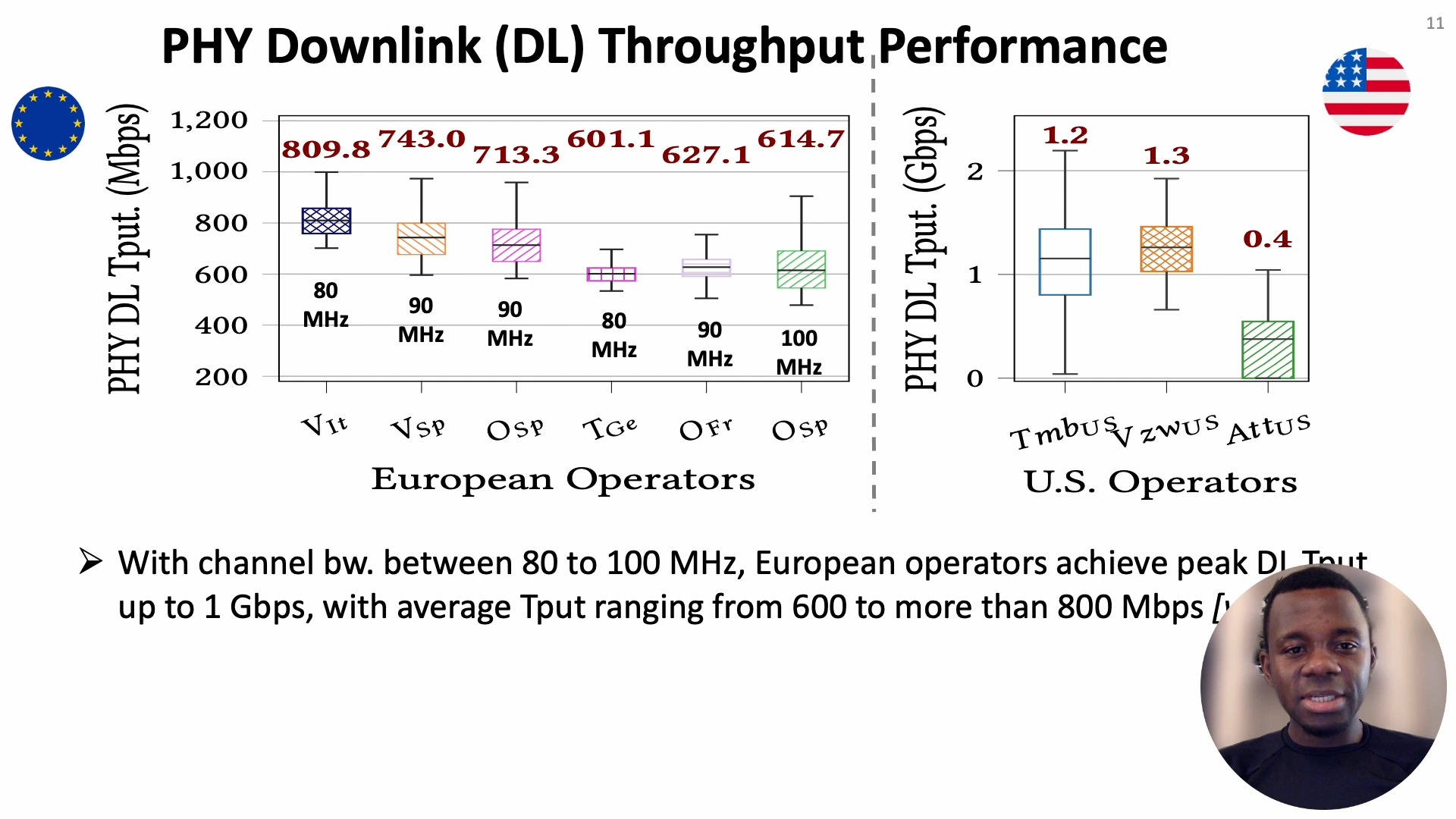 Unveiling the 5G MidBand Landscape Network Deployment to Performance and QoE (哔哩哔哩bilibili