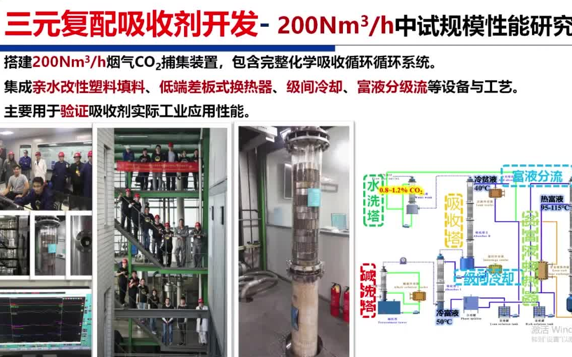 20230603浙江大学方梦祥CO2化学吸收技术研究哔哩哔哩bilibili