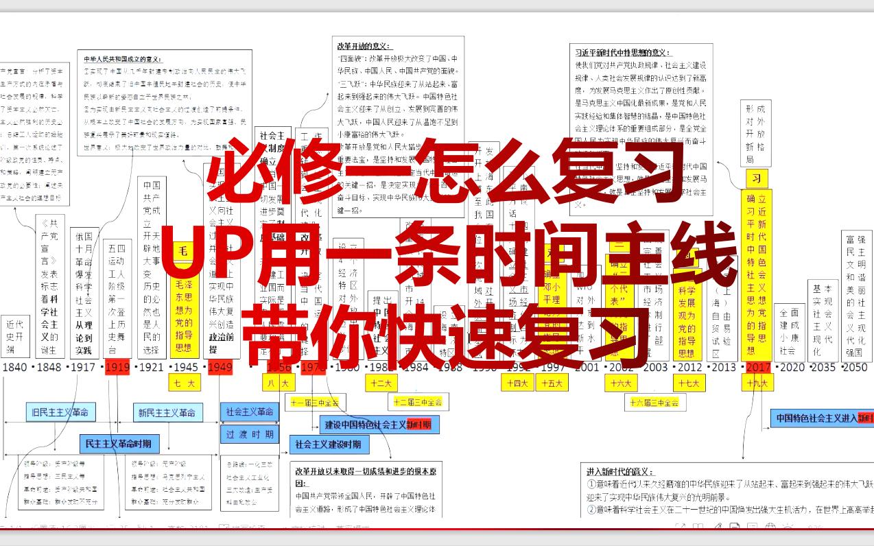 [图]高中政治 一条时间主线带你复习必修一《中国特色社会主义》知识点