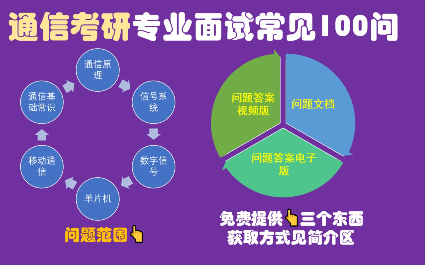 考研複試通信考研面試常見100問簡介區有答案