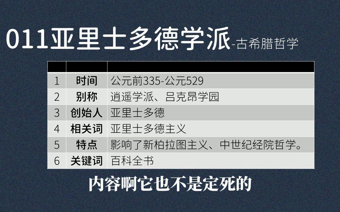 011亚里士多德学派:逍遥学派、吕克昂学园、亚里士多德主义、百科全书哔哩哔哩bilibili