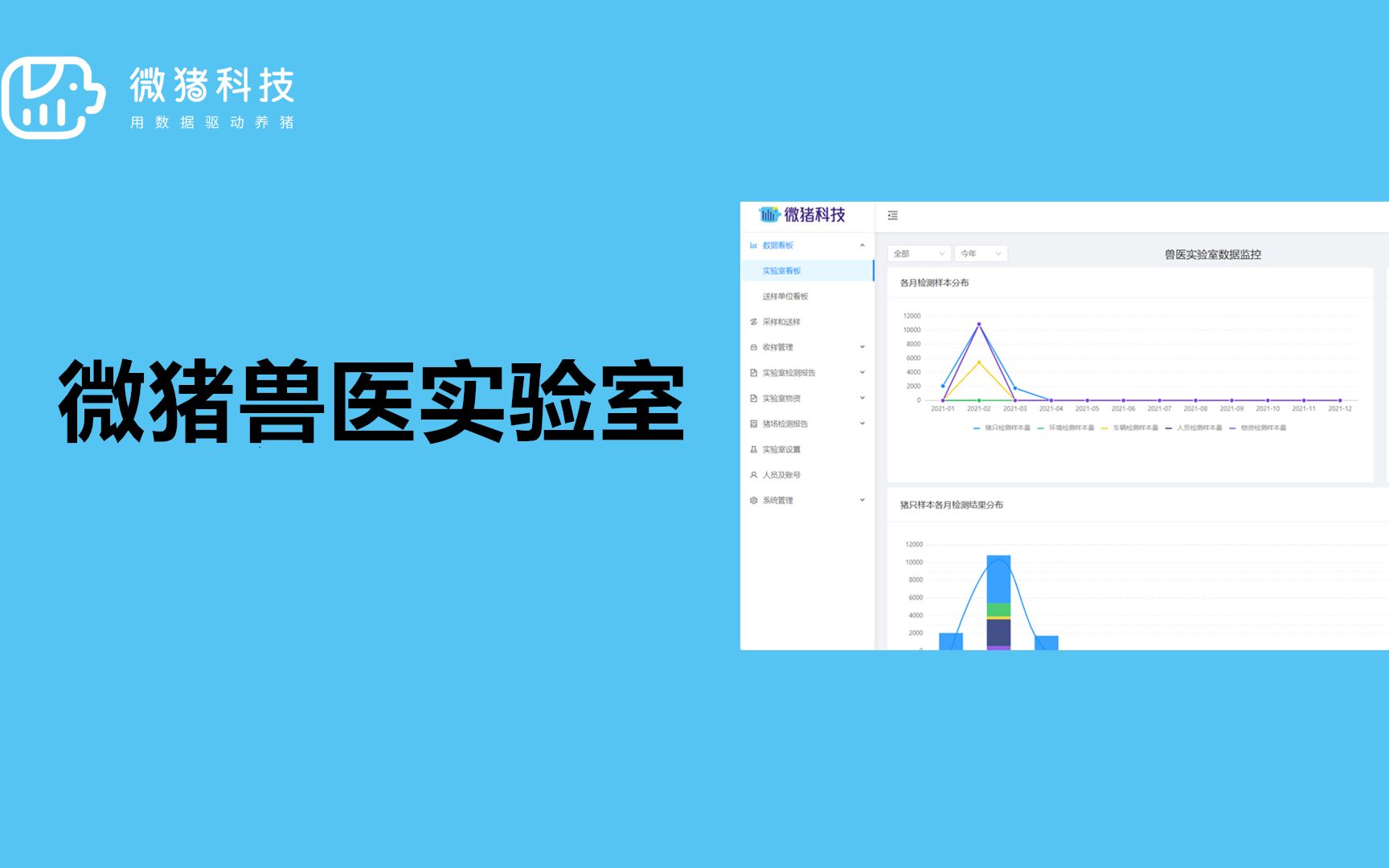 微猪兽医实验室管理系统,支持基于养猪管理需要的特定组织结构需要哔哩哔哩bilibili