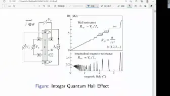 [BIMSA Talks]胡森：Geometry and CFT's from quantum Hall systems