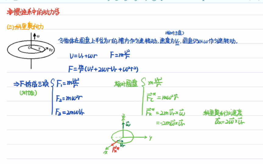 非惯性系——科里奥利力哔哩哔哩bilibili