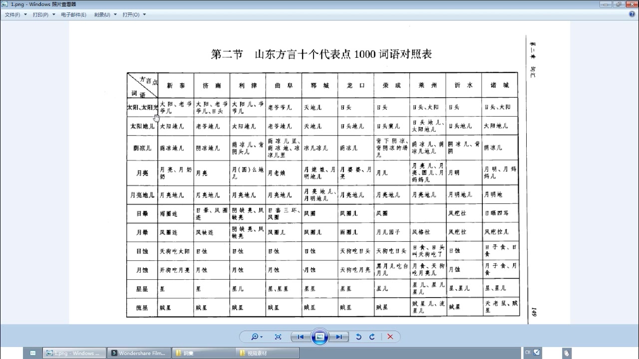 [图]【山东方言1000词】----鲁西南兖州官话发音示范（兖东片）