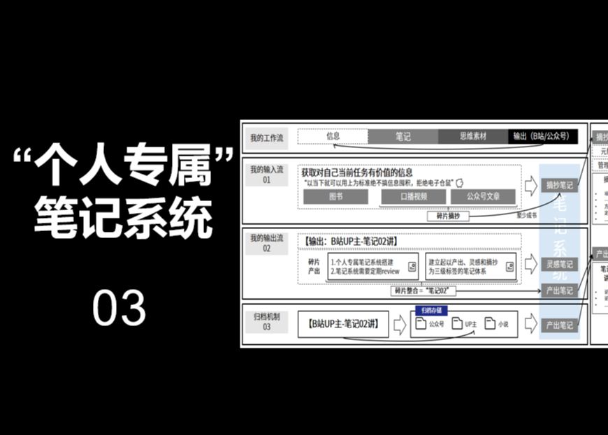 [图]【03】用笔记系统搭建我的个人生产力系统：收集、整理、创作一站式工作流