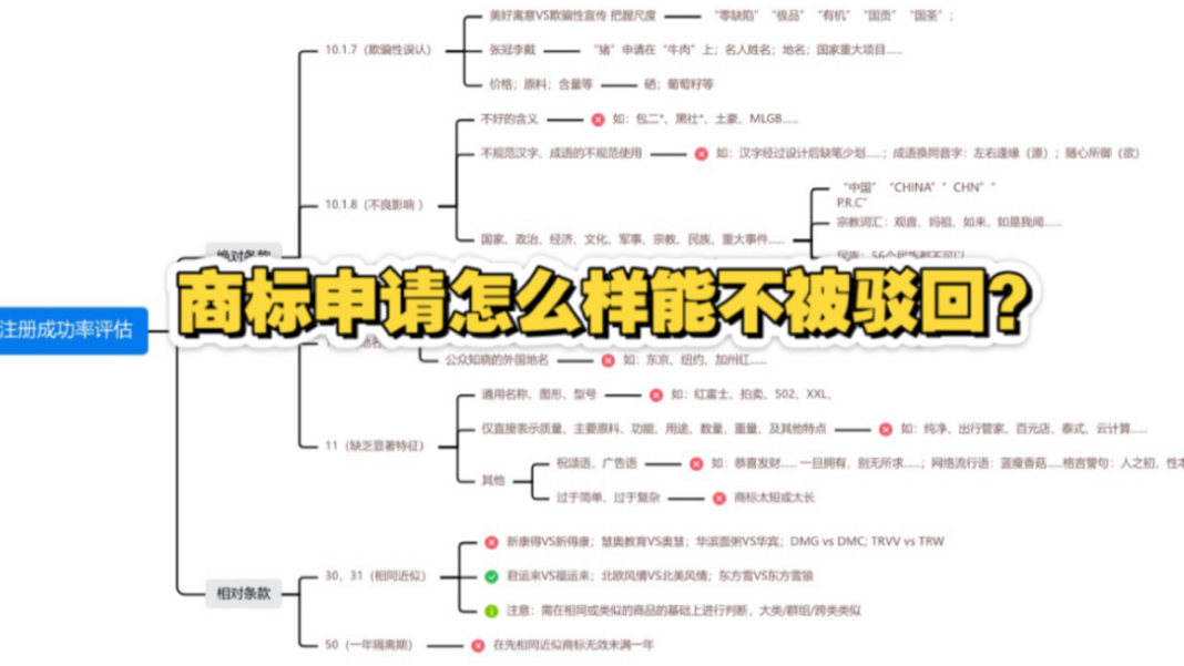 商标注册申请怎么能不被驳回?哔哩哔哩bilibili