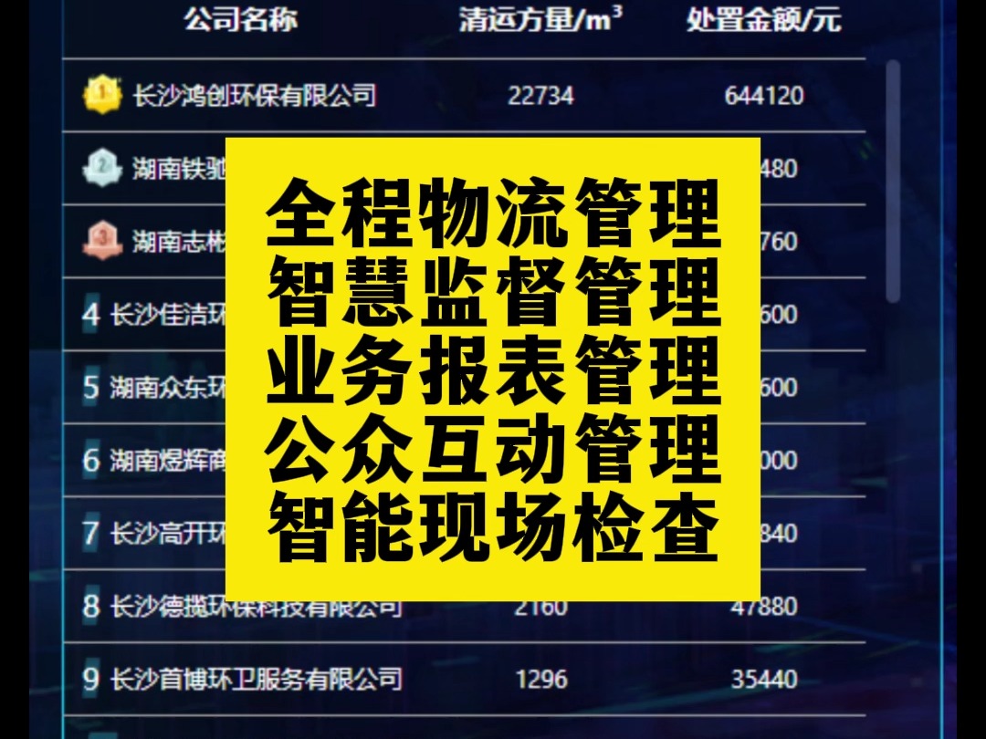 来运数智建筑垃圾资源化利用管理服务平台,垃圾分类的收集、运输、处理等环节全过程监管哔哩哔哩bilibili