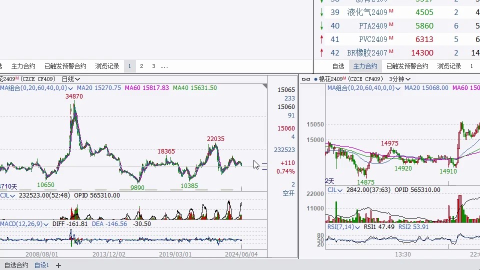 2024年6月5日,早盘期货行情分析