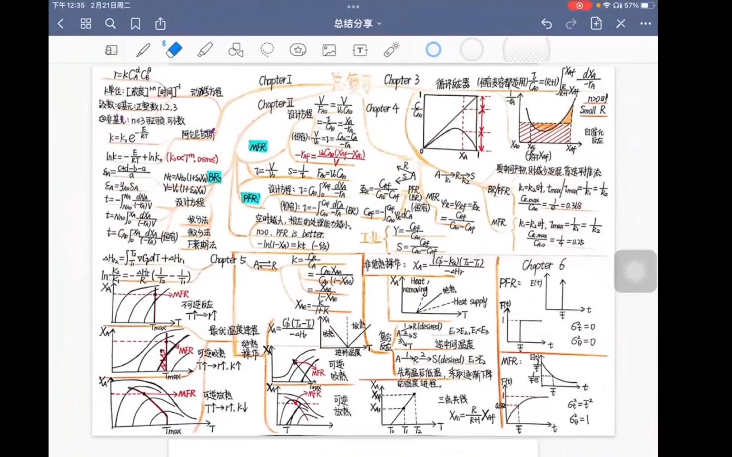 [图]化学反应工程总结