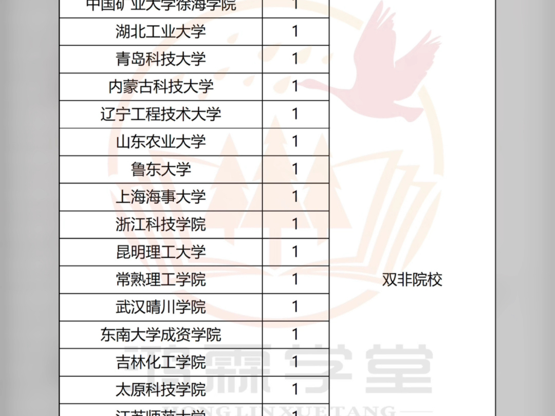 中国矿业大学徐州)电气硕士