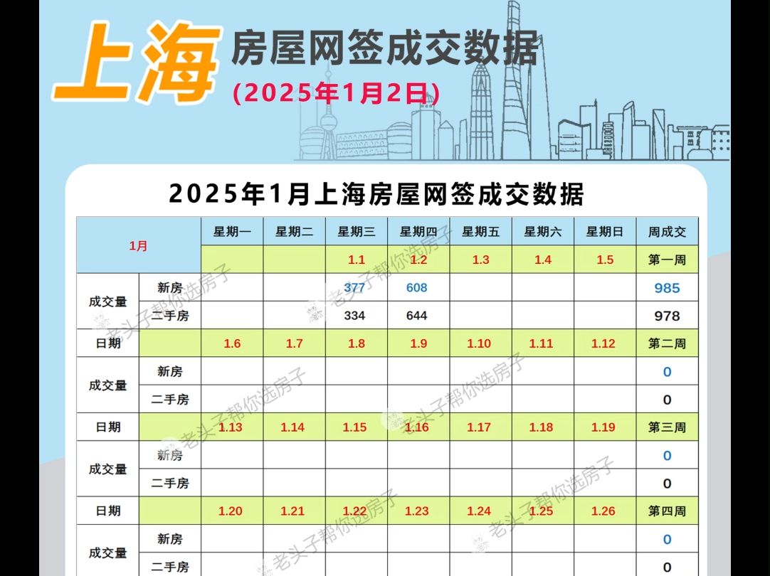 上海房屋网签成交数据(1月2日)哔哩哔哩bilibili