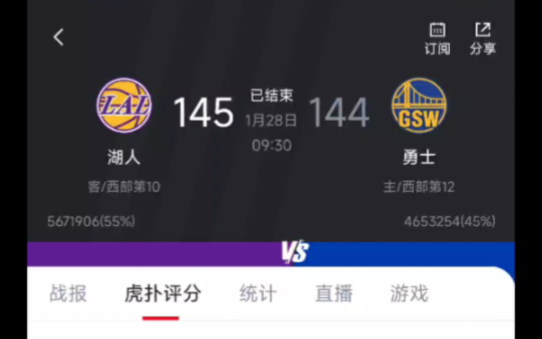 湖人vs勇士 双加时!两老头拼尽全力的一天!虎扑评分