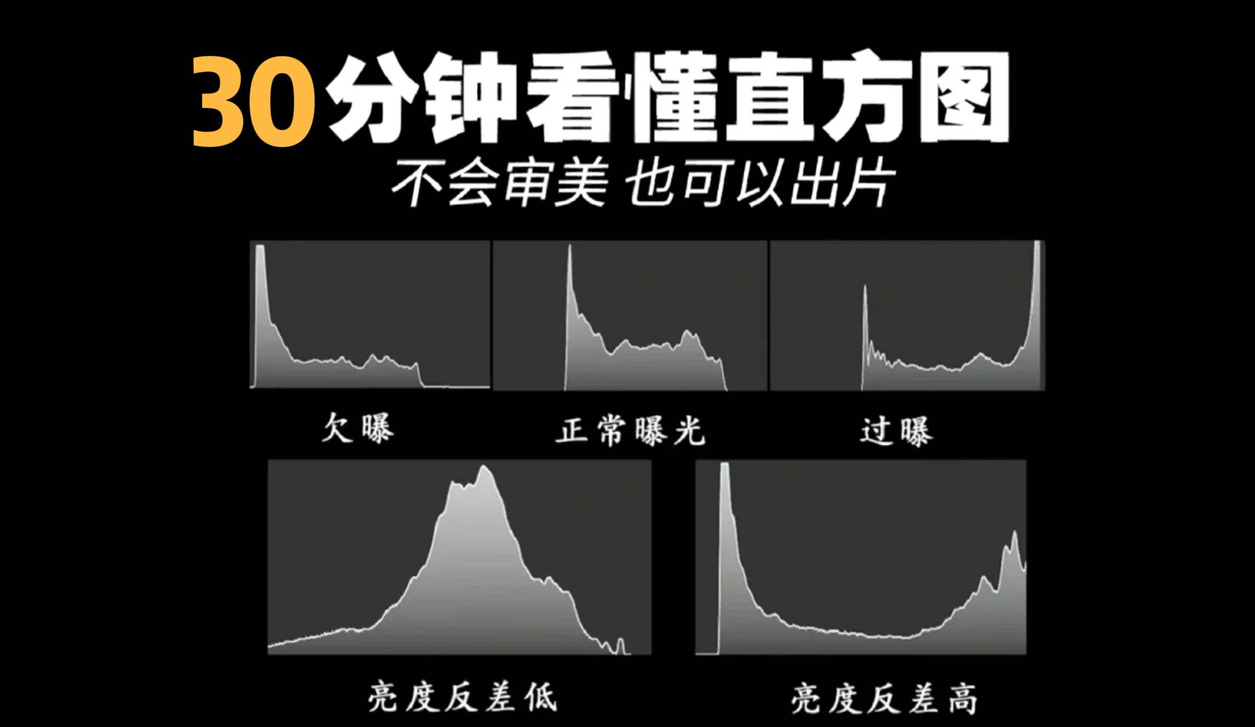 【摄影教学】看懂直方图了,你就会调色了!哔哩哔哩bilibili