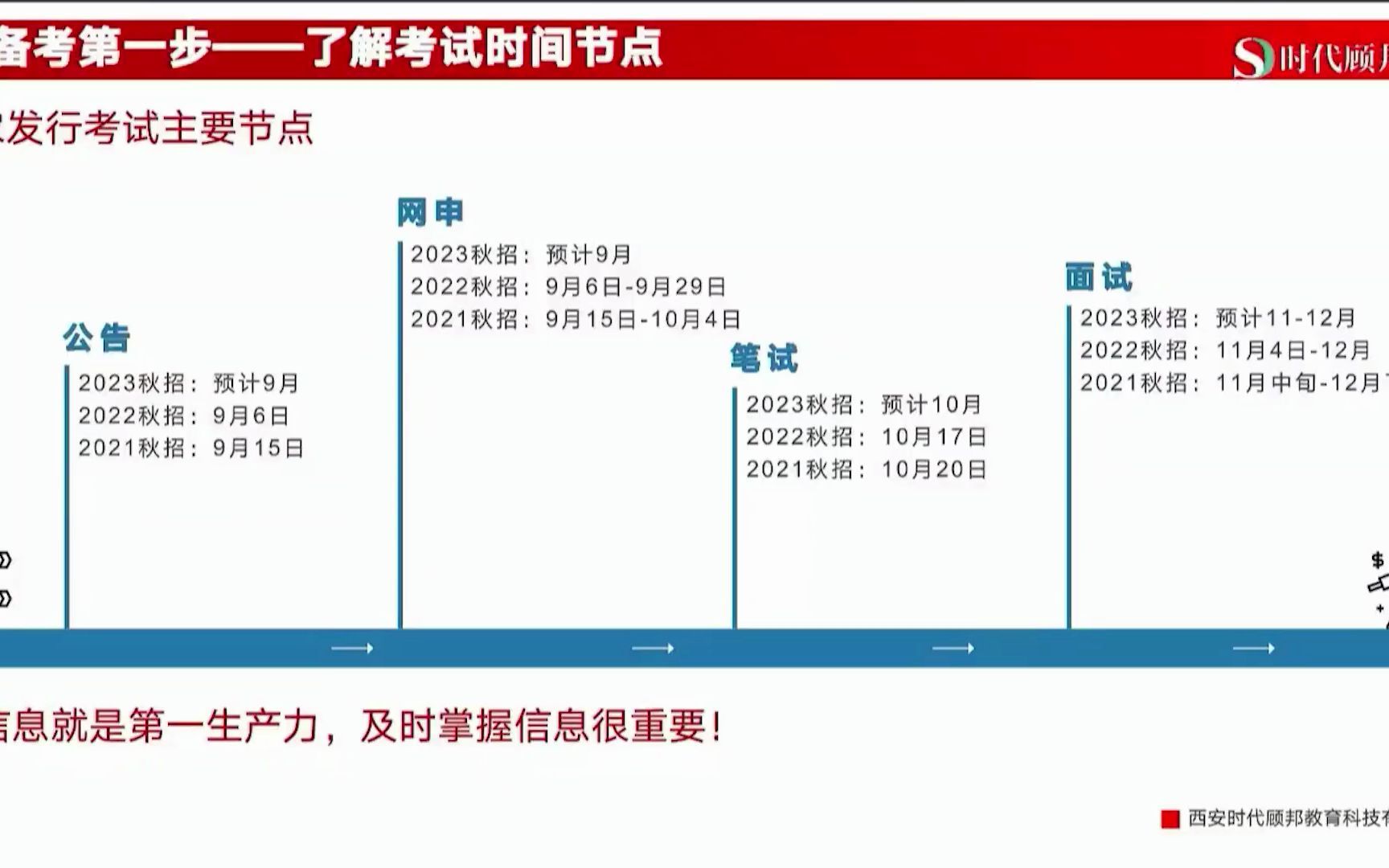 农发上岸学员分享:农发行网申,我的志愿这么填的!哔哩哔哩bilibili