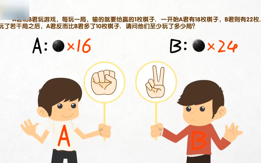 [图]用动画学奥数-38集（将复杂的知识可视化，清晰化)