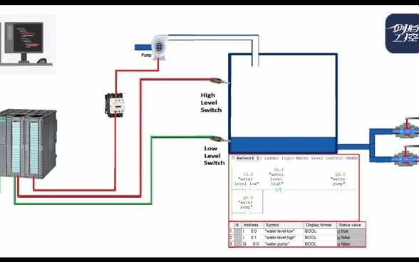 PLC基础液位控制方案哔哩哔哩bilibili