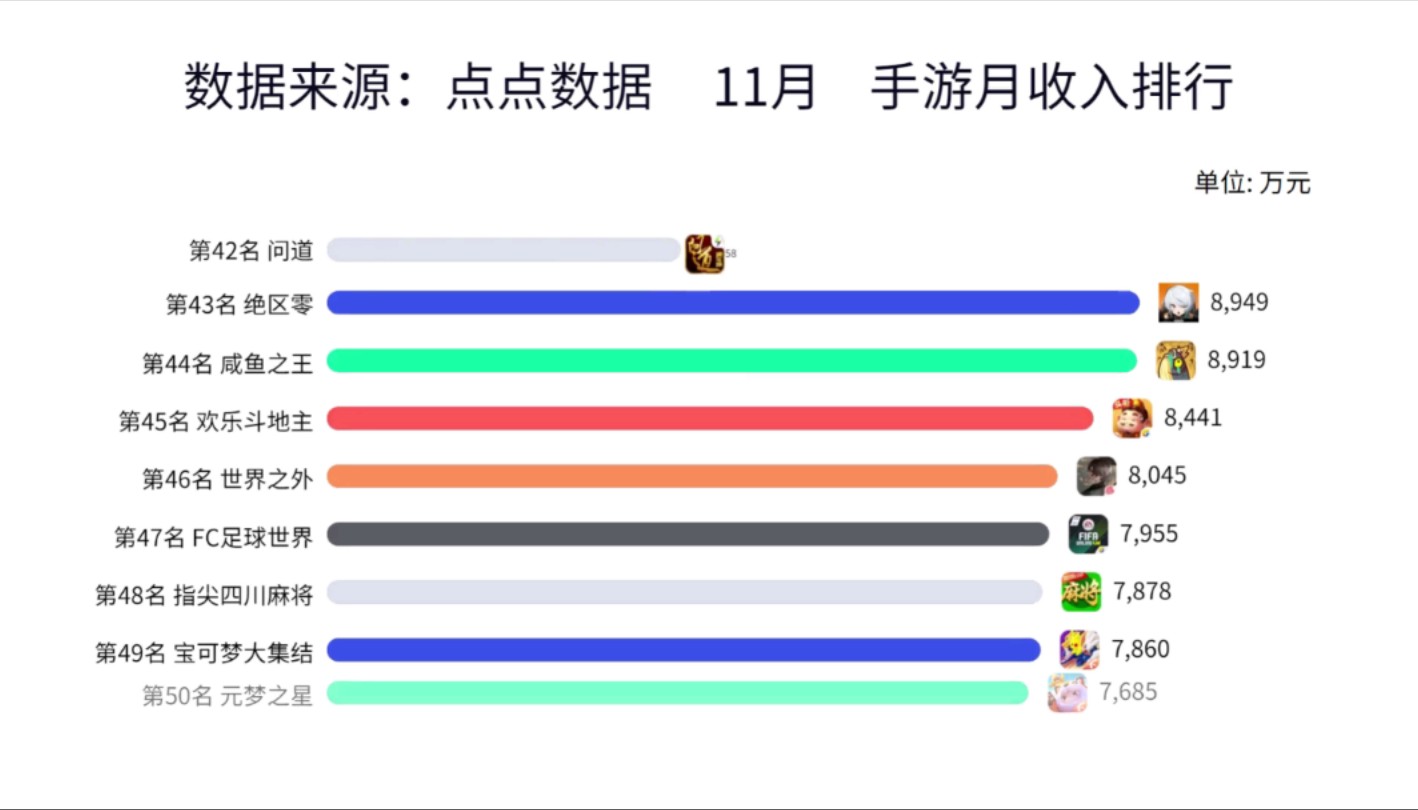 2020手游收入top50(2020手游收入排行榜前十名)