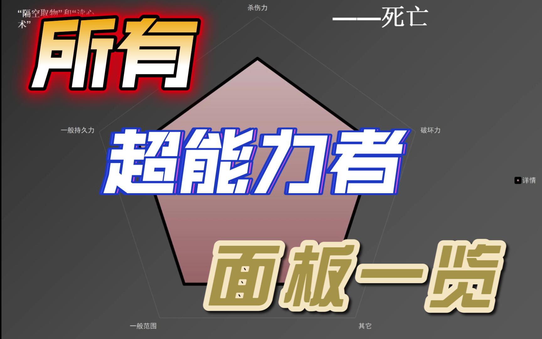 我搜集了超禁忌游戏中所有的超能力!!!哔哩哔哩bilibili