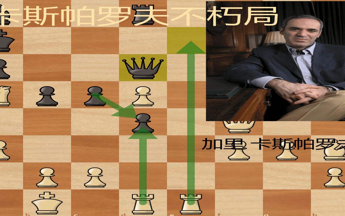 【国际象棋经典对局欣赏】在国内被称赞为国际象棋最高峰的世界冠军卡斯帕罗夫的不朽对局哔哩哔哩bilibili