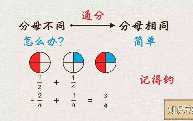 [图]5-03 一般分数加减法