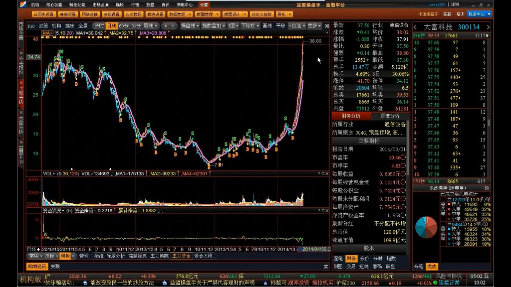 [图]【股票高级课】了解机构的操盘步骤，利用均量线把握拉升期