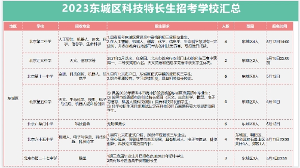 北京招收科技特长生学校汇总东城区哔哩哔哩bilibili