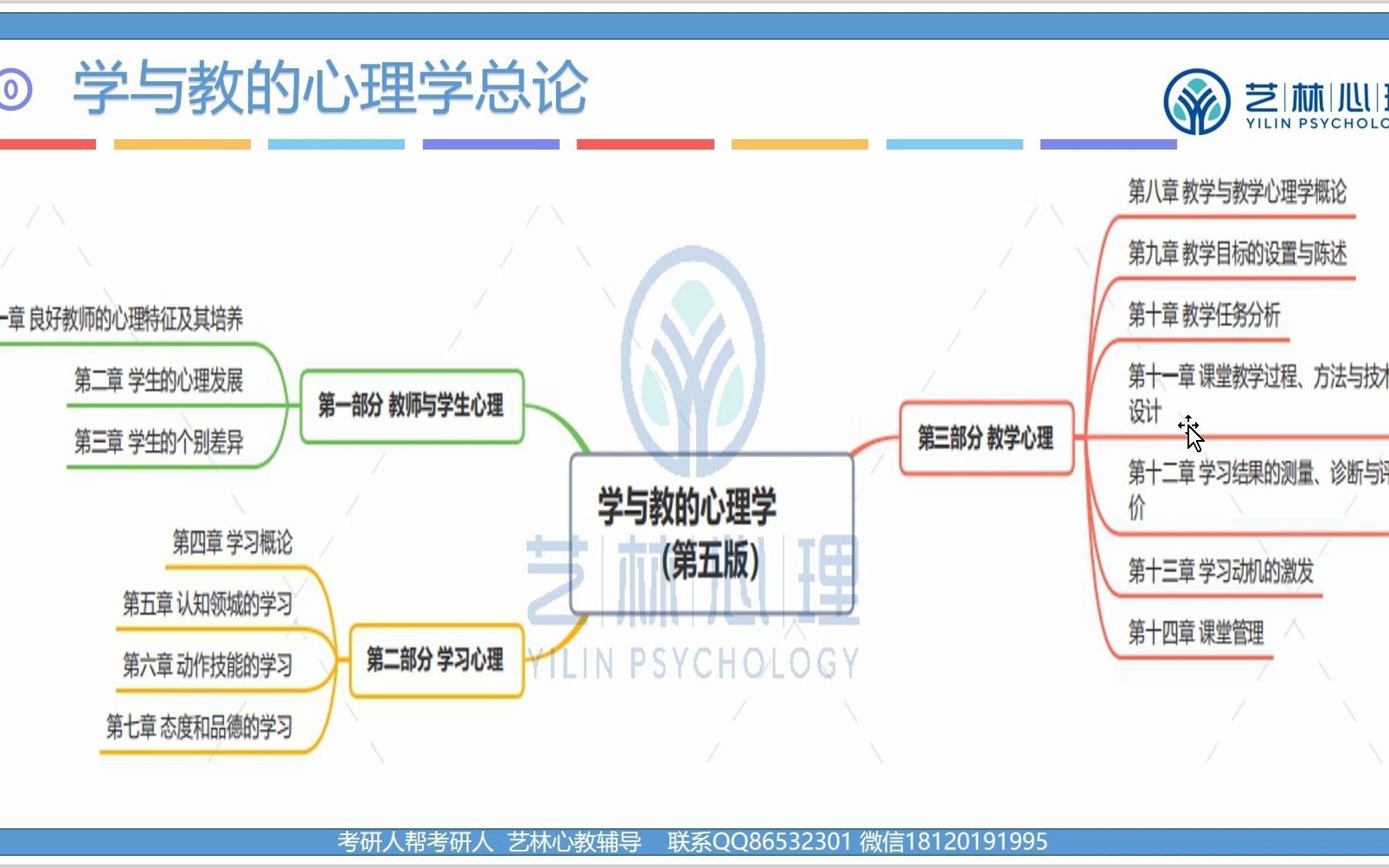 南京师范大学心理健康教育考研877学与教强化课哔哩哔哩bilibili