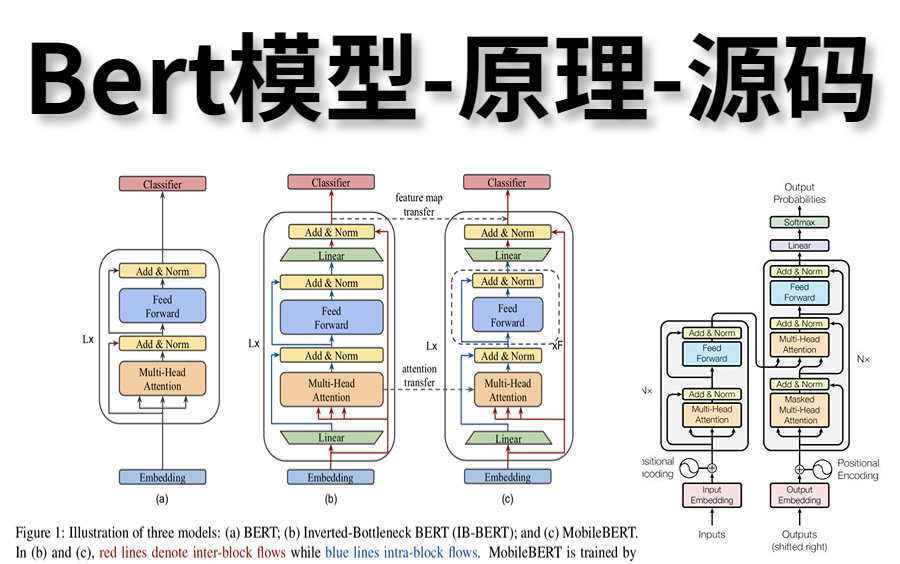 【比啃书更有效!】NLP前沿技术B站最适合新手入门的BERT、GPT等最新自然语言处理技术,了解NLP未来的发展方向!NLP/机器学习/深度学习/计算机技...