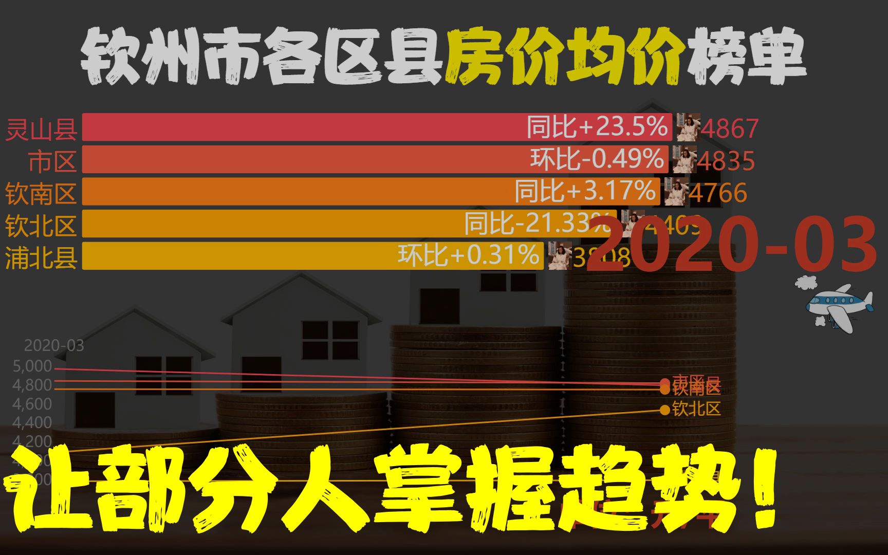 近19月202003202110,钦州市各区县房价,网友:钦北区厉害了哔哩哔哩bilibili