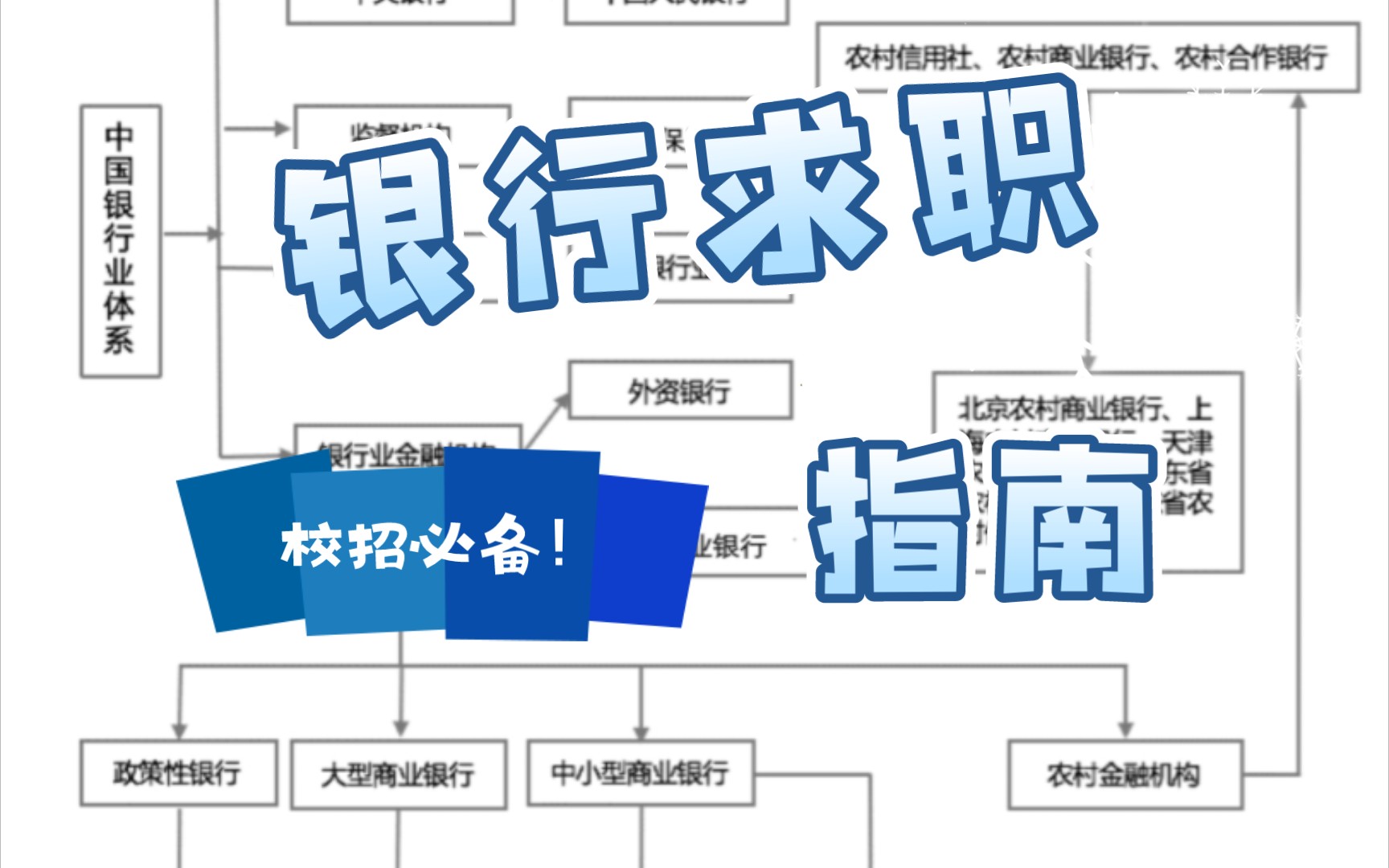 【银行求职指南】政策行?农商行?薪资?发展?部门职能?关于银行,你想知道的都在这!哔哩哔哩bilibili