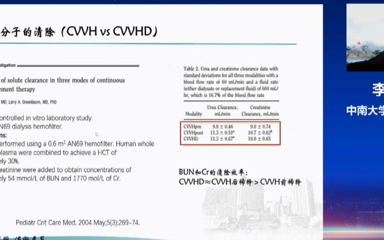 【李金秀】.重症视野下如何选择CVVH、CVVHD哔哩哔哩bilibili