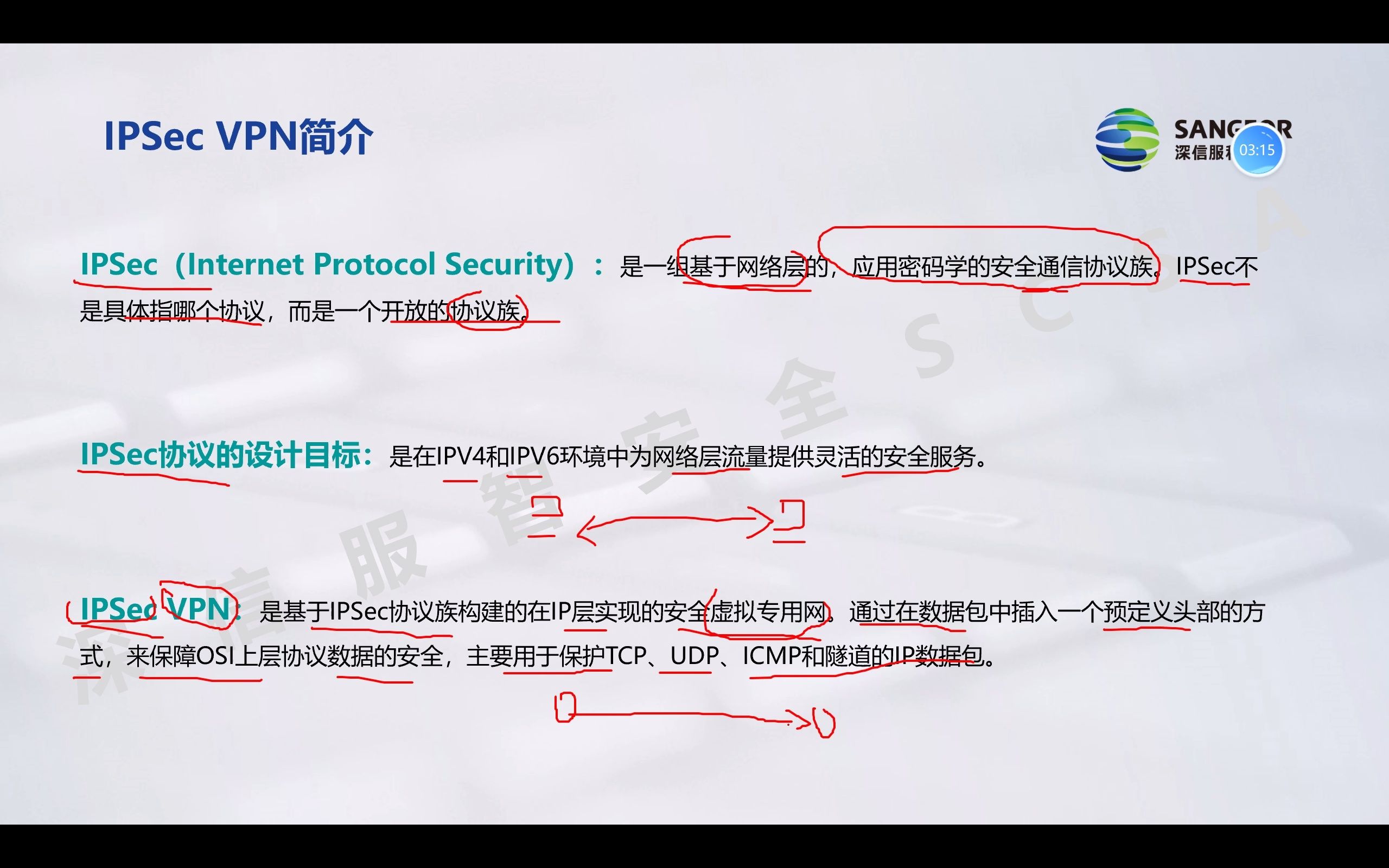 ipsec vpn解决方案哔哩哔哩bilibili