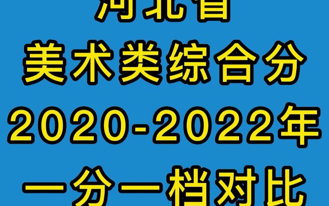 河北省美术类综合分20202022年一分一档对比哔哩哔哩bilibili