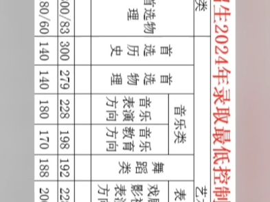 2024年广西高考录取线出炉,取消一本名称,改称特控线.#2024高考 #广西高考 #桂柳话 #金榜题名 #广西高考录取分数线哔哩哔哩bilibili