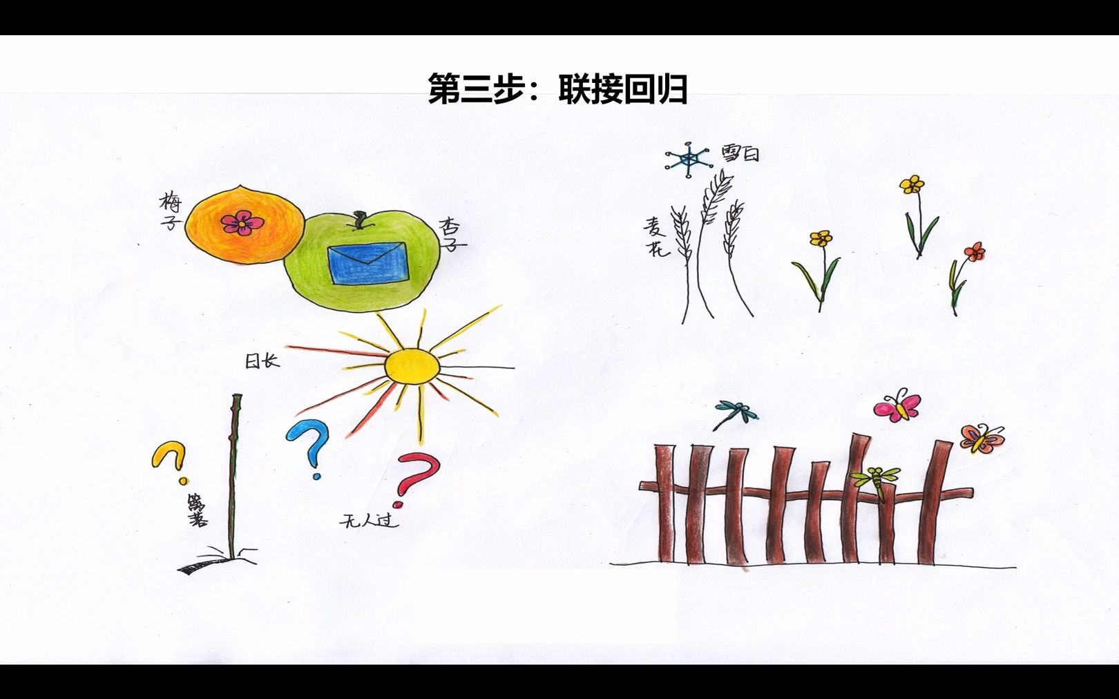 [图]速记古诗词03《四时田园杂兴》《夜雨寄北》