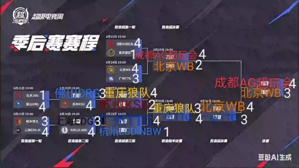 2025kpl夏季赛季后赛预测