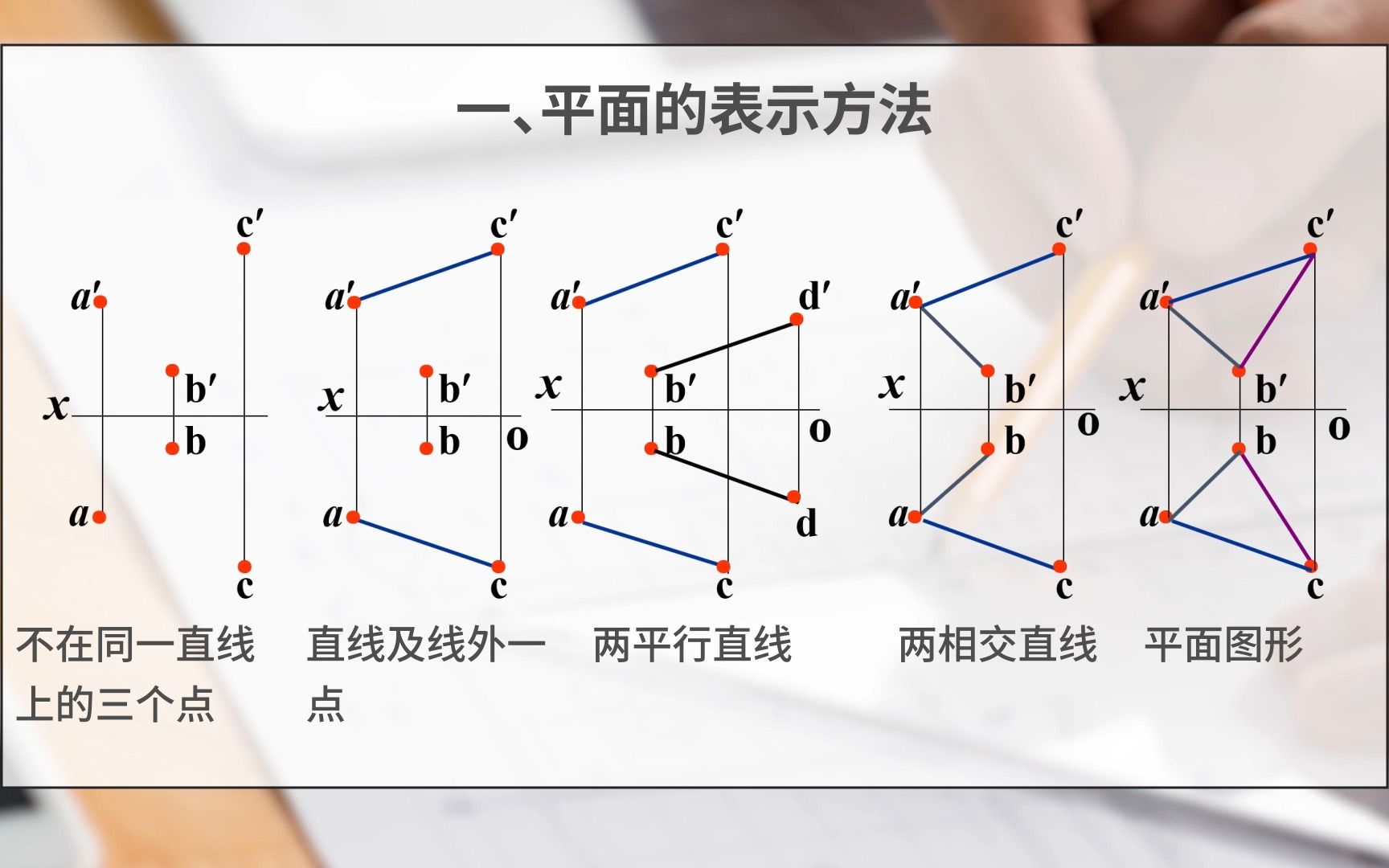 3.4.1平面的投影哔哩哔哩bilibili