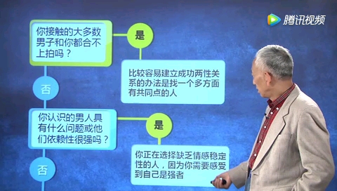 [图]清华教授马晓年୧⍤⃝《咨询中的性学》:关于女性难以维持关系的咨询   性学专家     性魅力存恒