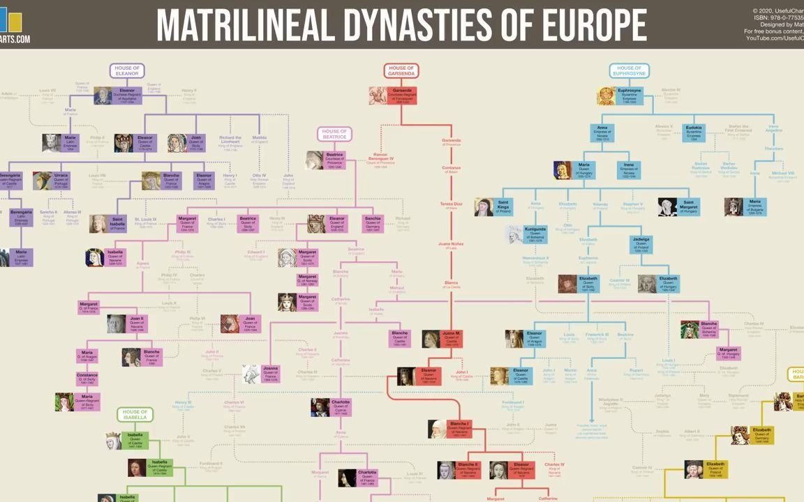 [图]Who Would Be Head of the House of Garsenda_ _ Matrilineal Dynasties Part 3