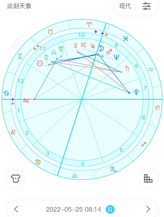 [图]【寒露问星】2022年5月25日星盘分析（月进白羊座）#星座运势