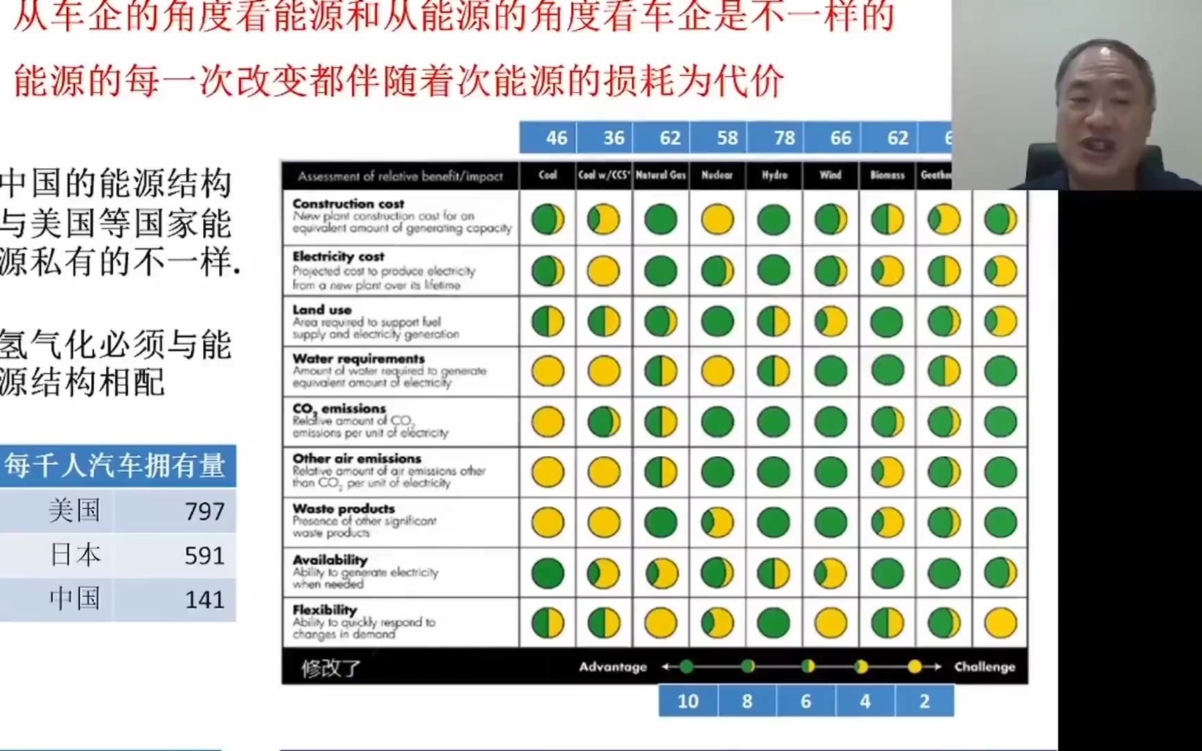 中国能源工程集团首席科学家范钦柏博士氢能源基础产业链思考哔哩哔哩bilibili