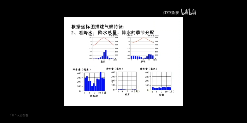 气候特征描述《初中七年级地理》哔哩哔哩bilibili