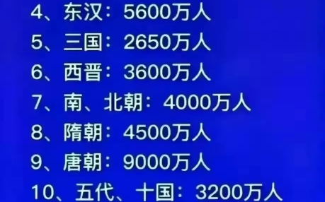 中国各个朝代人口数量统计表哔哩哔哩bilibili