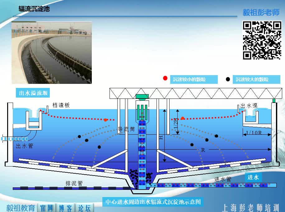 水处理构筑物动画演示——滤池,澄清池, 沉淀池_哔哩哔哩_bilibili
