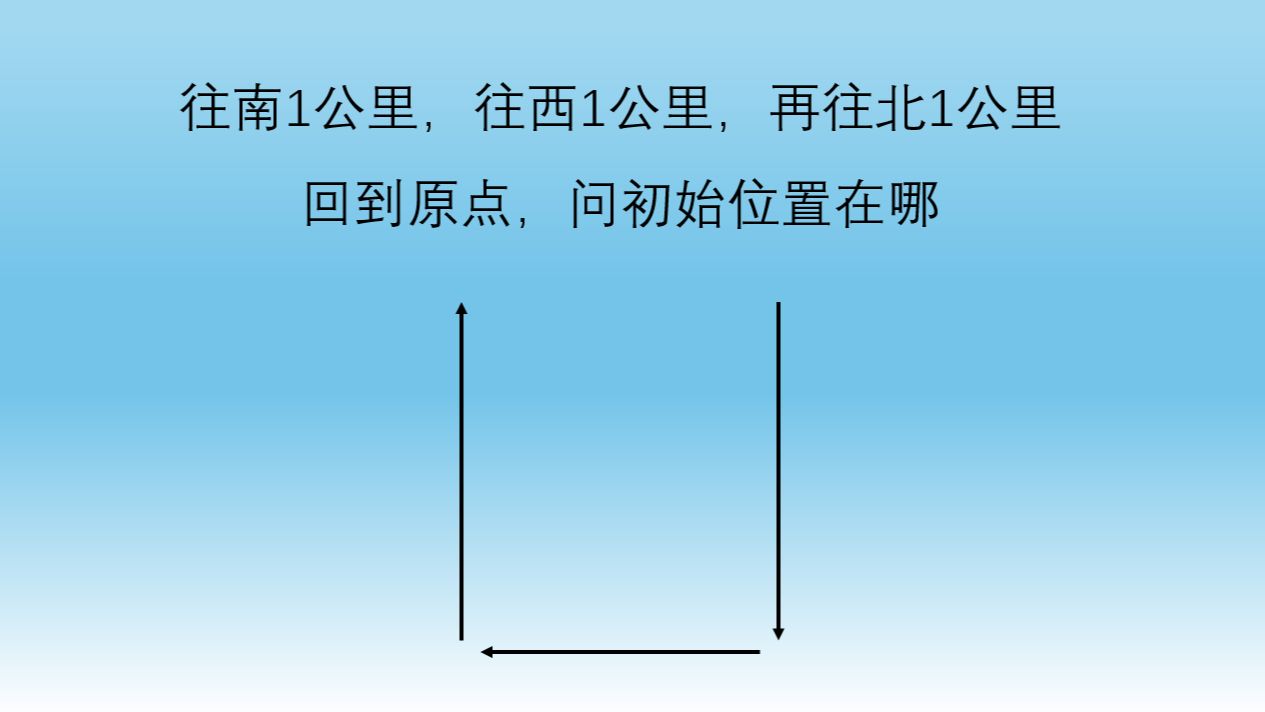 往南1公里,往西1公里,再往北1公里回到原点.问初始位置在哪哔哩哔哩bilibili